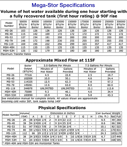 Specifications