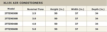trane xl19i air conditioner